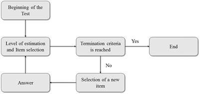 Integrating Curriculum-Based Dynamic Assessment in Computerized Adaptive Testing: Development and Predictive Validity of the EDPL-BAI Battery on Reading Competence